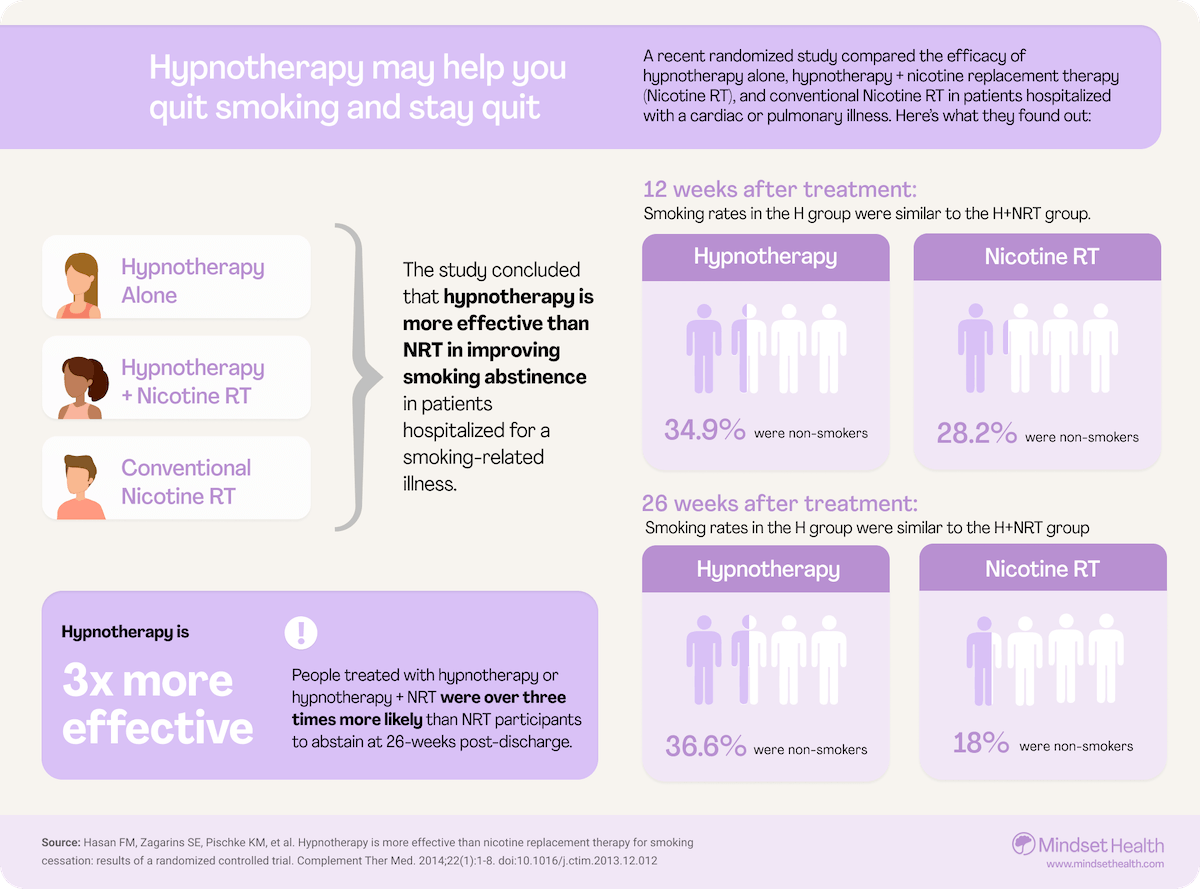 Stop Smoking Hypnosis How Hypnosis Could Help You Quit Cigarettes for Good
